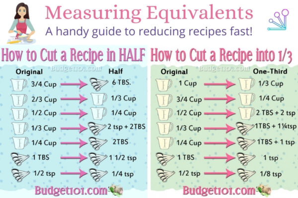 Измерение эквивалентов: как разрезать рецепт пополам или на трети